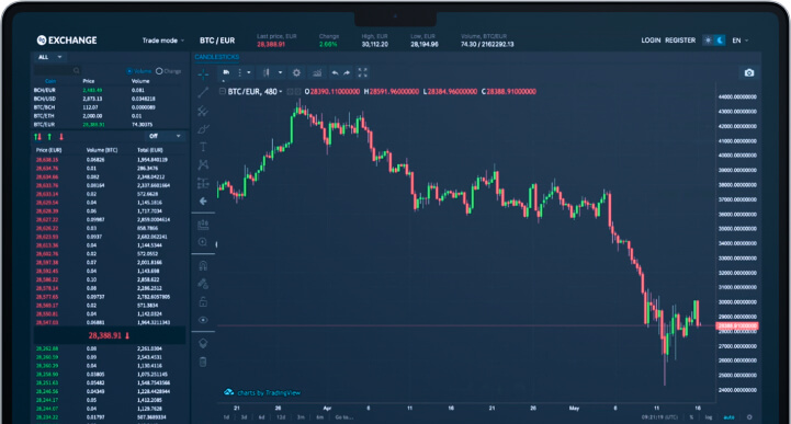 cryptocurrency trading software